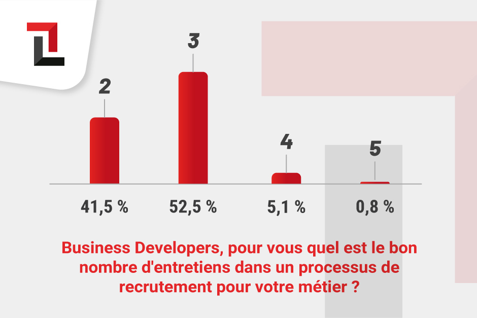 resultats-sondage-business-developer
