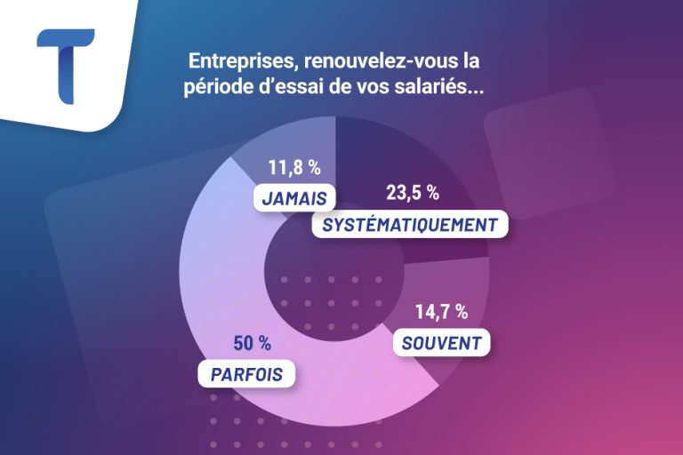 chiffres clés de la période d'essai