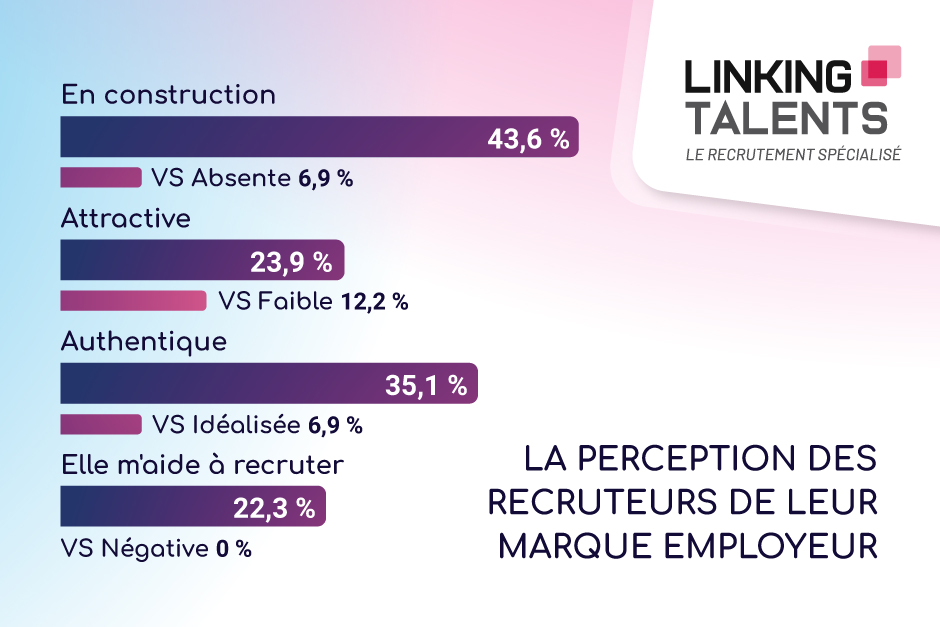 extrait-barometre-linking-talents-marque-employeur