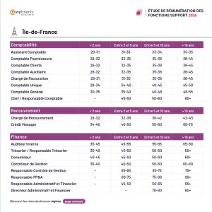 etude-remuneration-2026-linking-talents